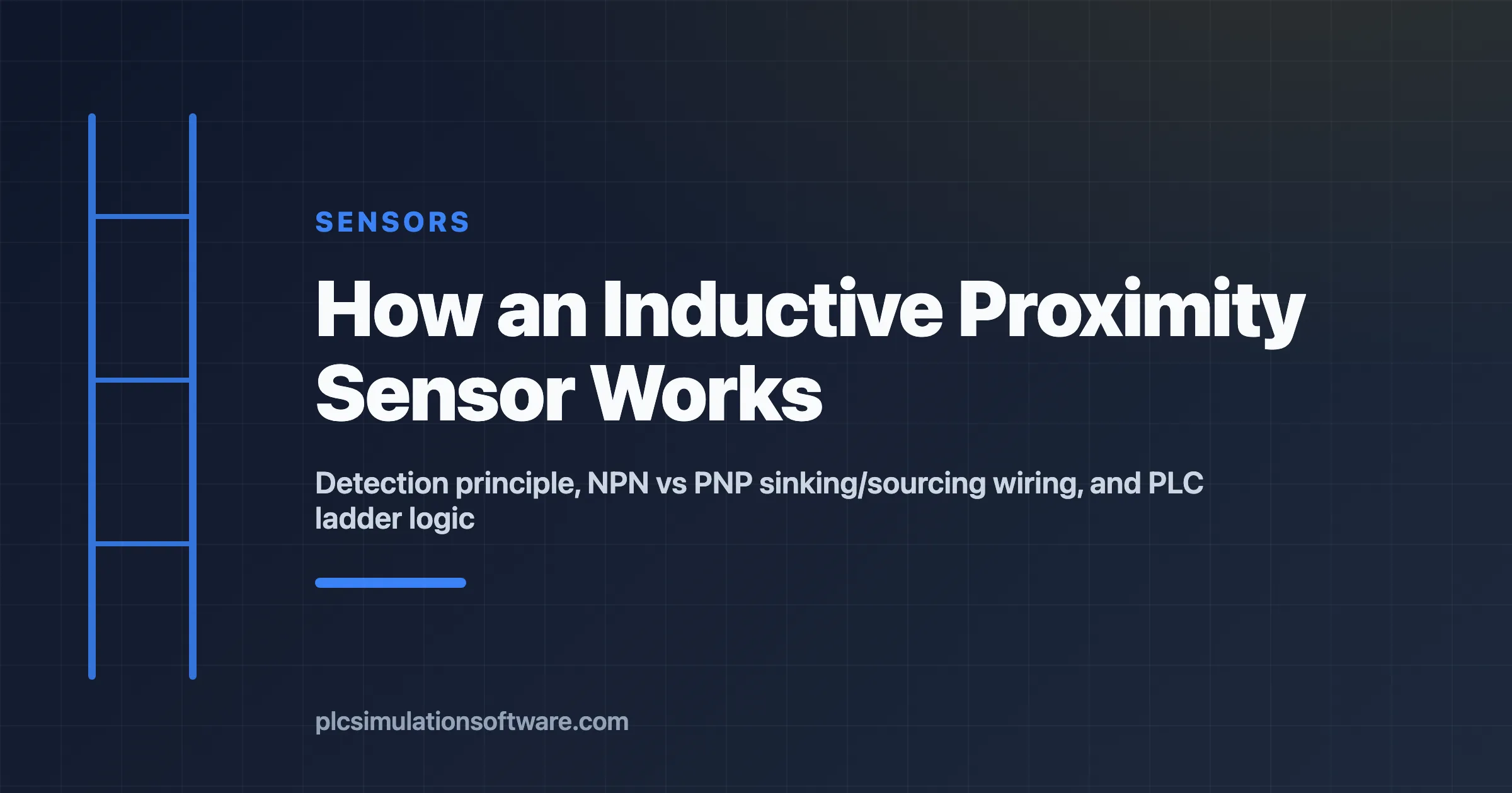 How an inductive proximity sensor works: oscillator and coil build an electromagnetic field, a metal target induces eddy currents that damp the oscillation and switch the NPN or PNP output