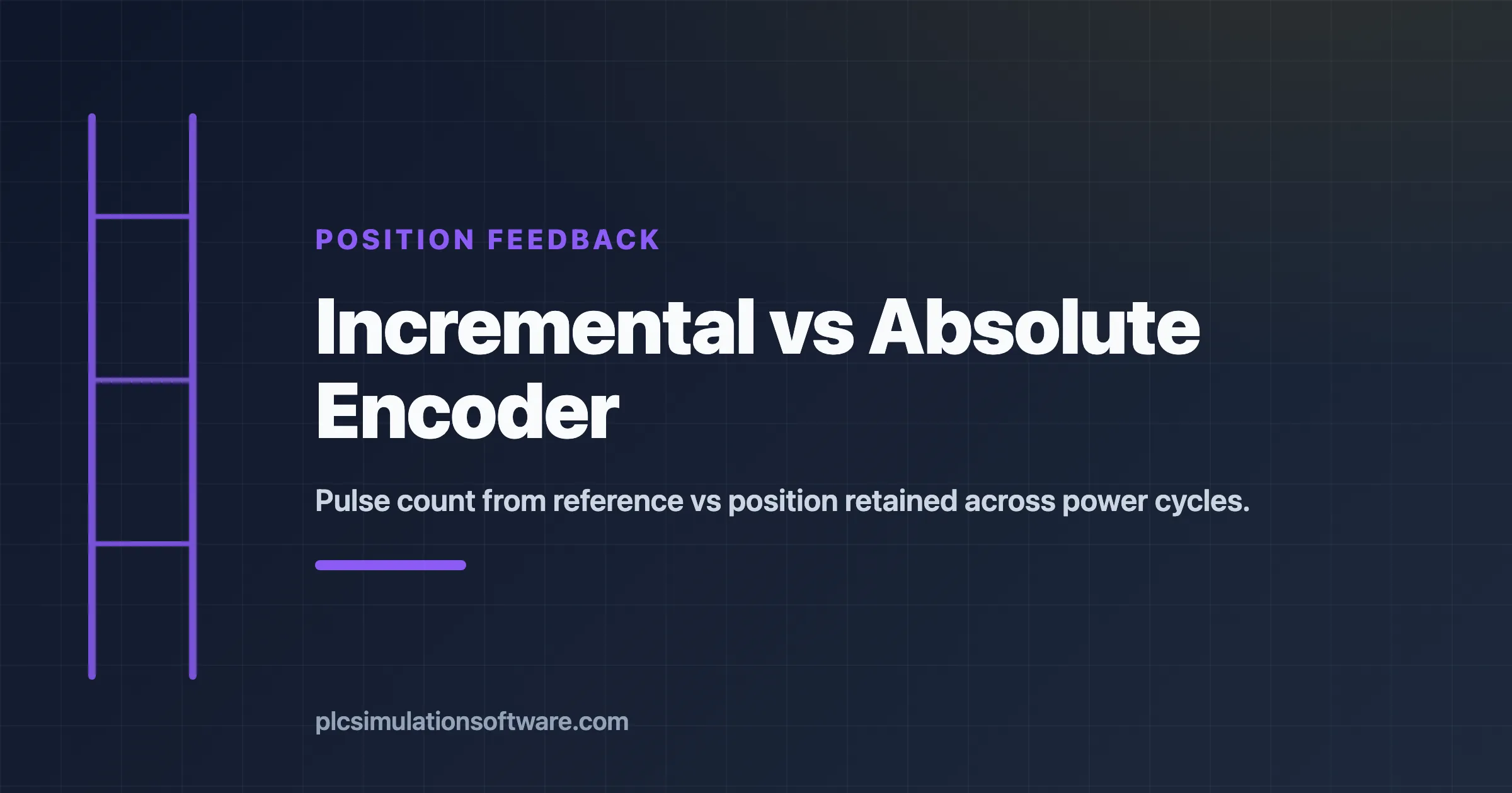 Incremental vs absolute encoder — output type, position retention, and PLC input requirements