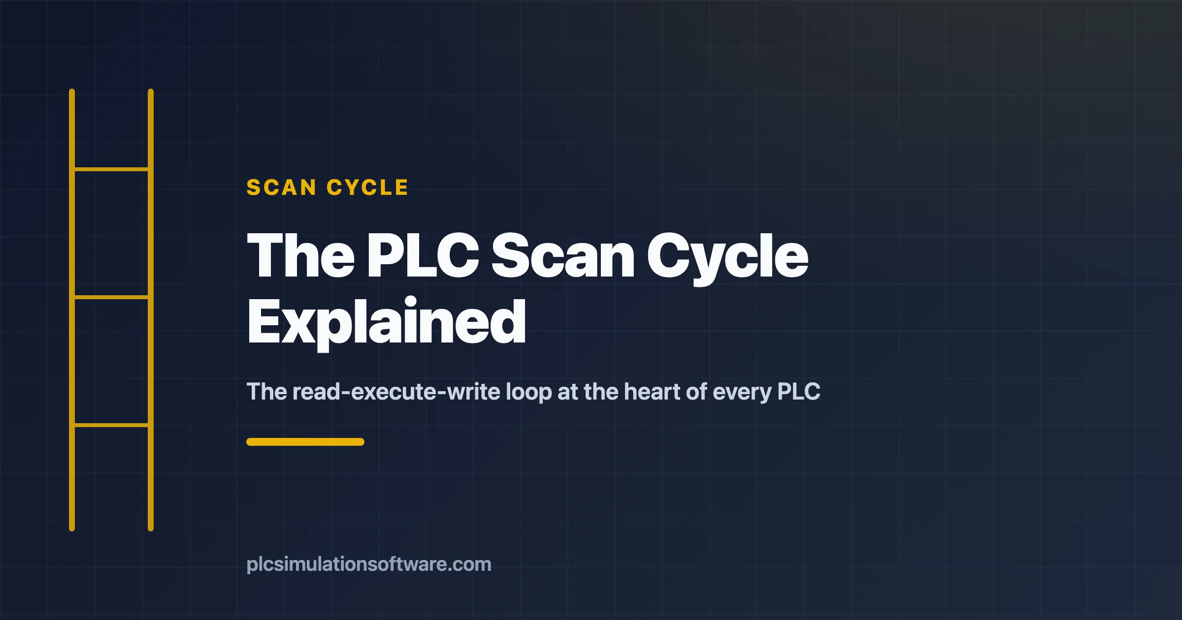 The PLC Scan Cycle Explained (With Diagrams) - PLC Simulation Software