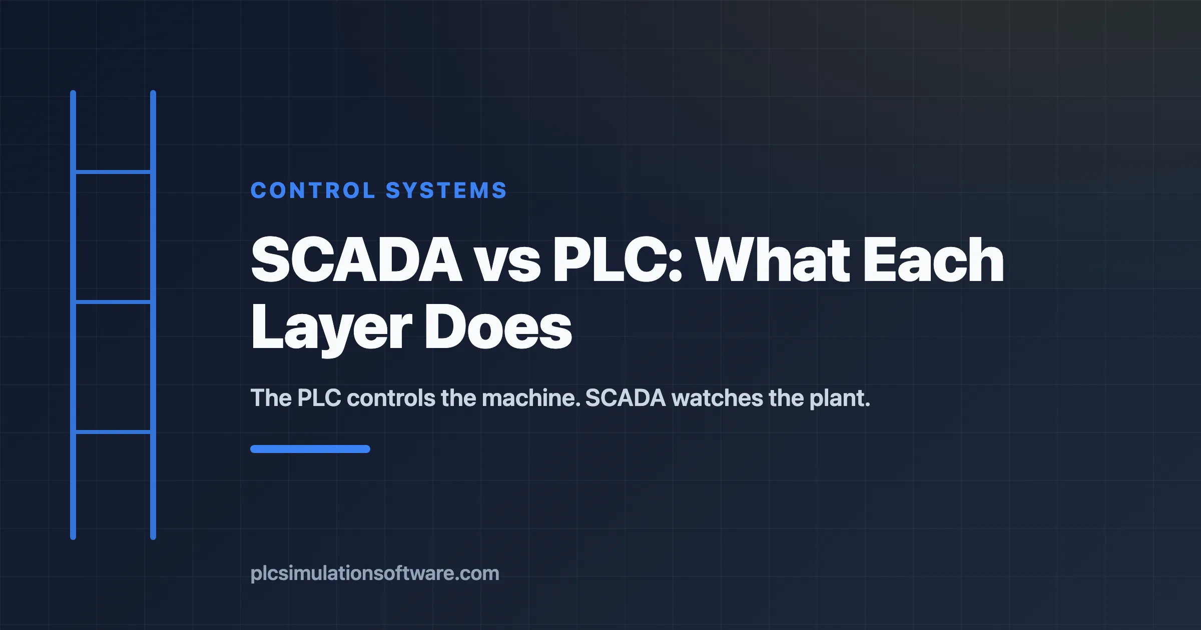 SCADA vs PLC — where control logic lives vs where supervision lives