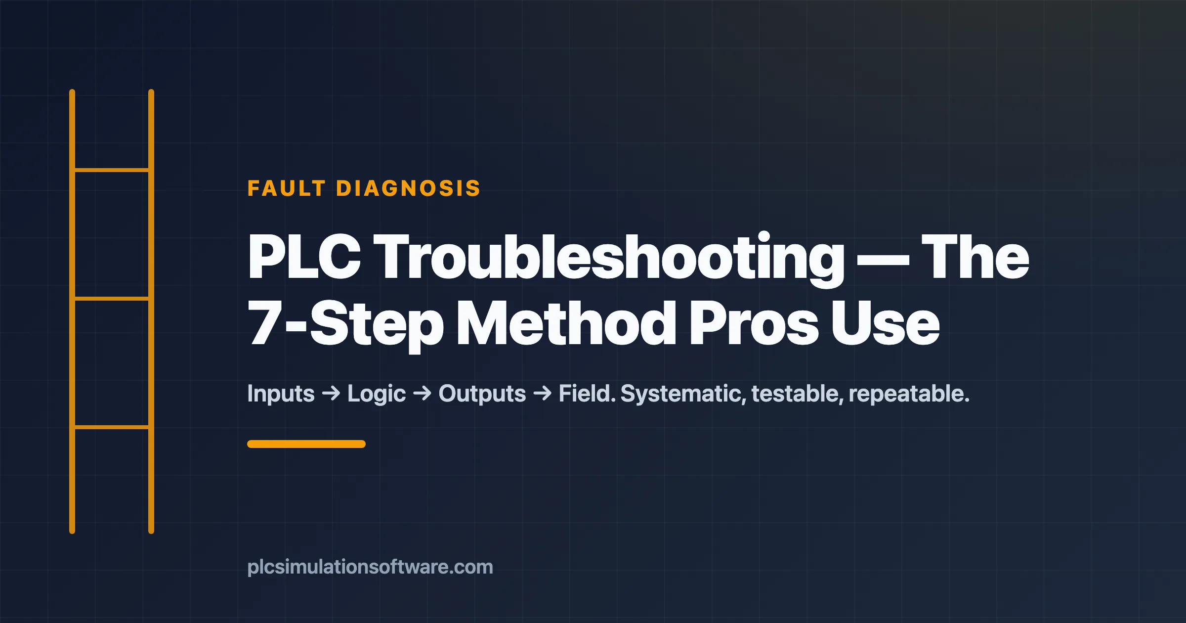 PLC troubleshooting — 7-step method, four fault families, inputs to field
